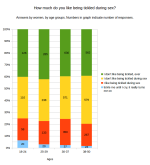 by_age_groups_small_sample.png