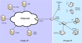 Basic Cable Modem.png